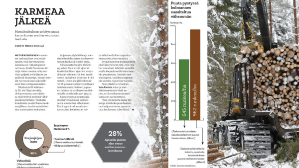 Keskustelu korjuujäljestä käynnistyi Metsäkeskuksen viime vuoden lopulla julkaisemasta selvityksestä, jonka tuloksia on Metsäkeskuksenkin mukaan aiheesta arvosteltu.