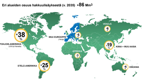 Jos 132 miljoonaa kuutiometriä hakkuita jäisi tekemättä EU-maissa ja Norjassa, määrä korvautuisi 86 miljoonalla kuutiometrillä lisähakkuita muualla maailmassa.