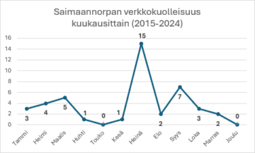 Keväinen verkkokielto on tehokas norppien suojaamisessa, mutta verkkokuolleisuuden piikin on havaittu siirtyneen heinäkuulle. (Kuvaaja: Metsähallitus)